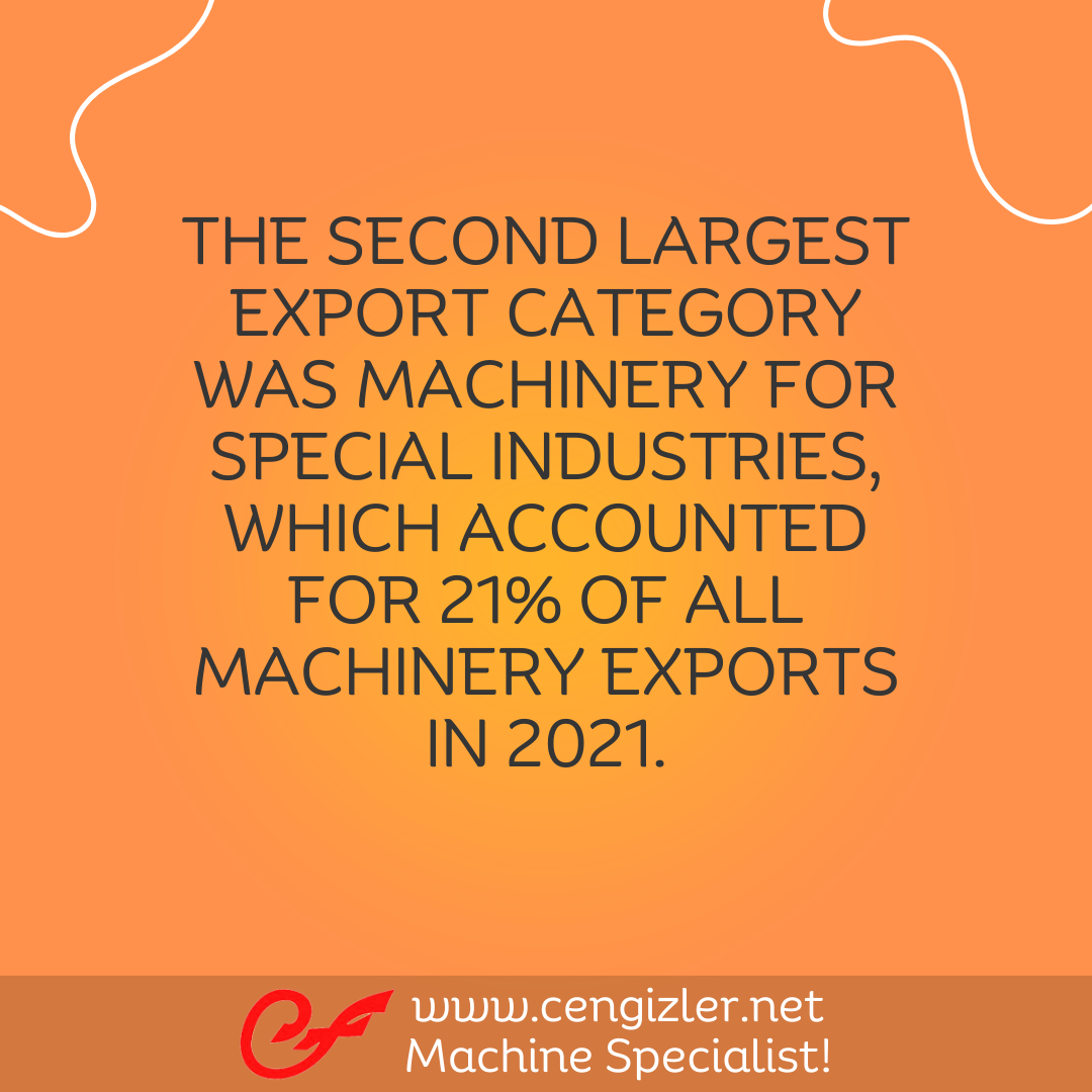 4 The second largest export category was Machinery for special industries, which accounted for 21 of all machinery exports in 2021